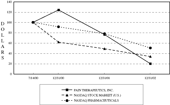 (PERFORMANCE GRAPH)